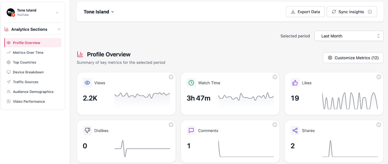 04 analytics and reporting tone island