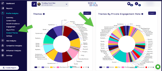 09 content feed & content themes content themes