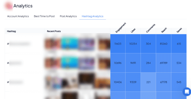 19 analytics hashtag
