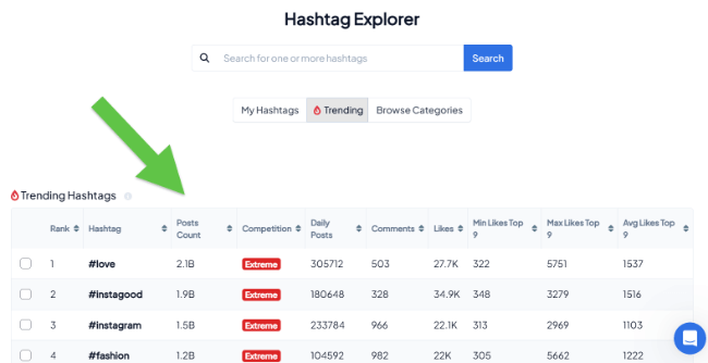 22 hashtag explorer trending
