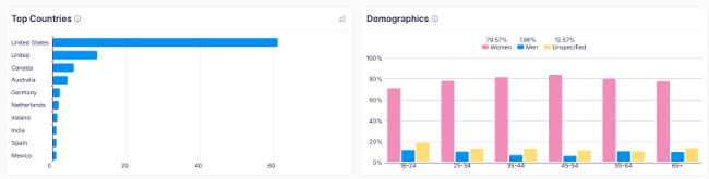 27 schedule overview tab