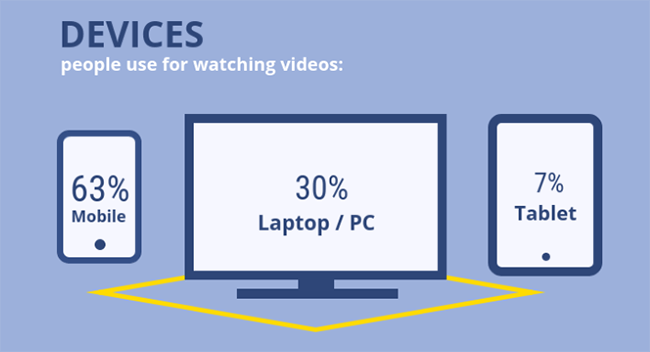 5 Renderforest video marketing statistics