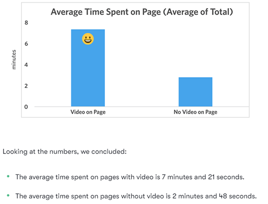 6 Embed your video on your website