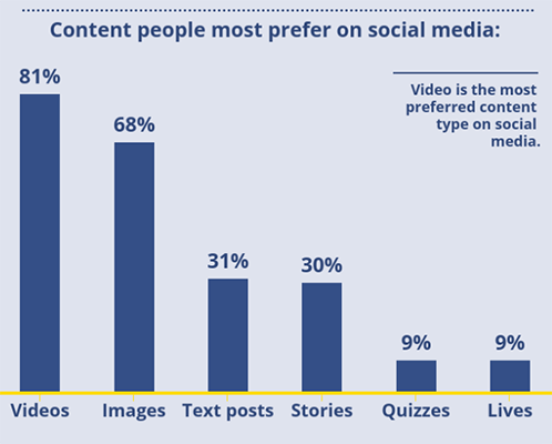 7 Post your video on social media