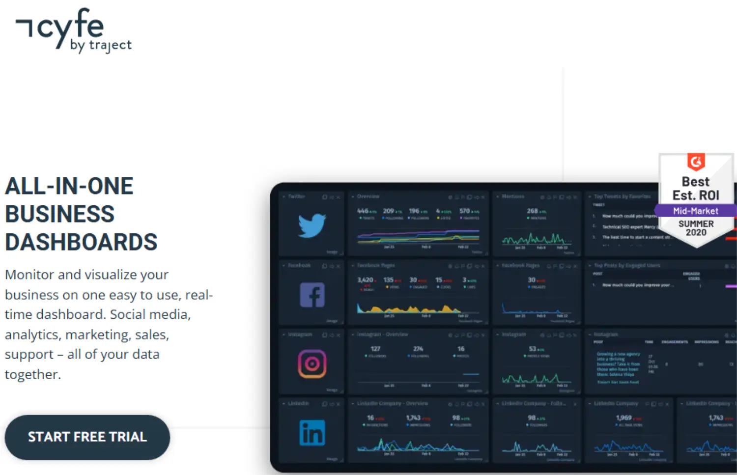 cyfe homepage