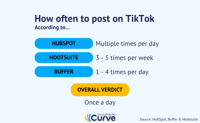 how often to post on tiktok