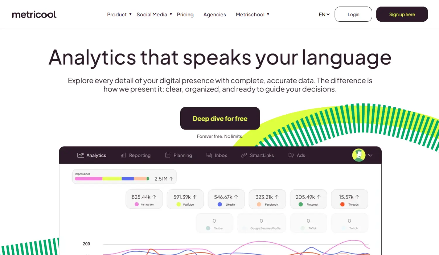 metricool analytics homepage
