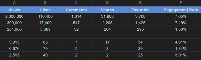 competitor social media posts 2